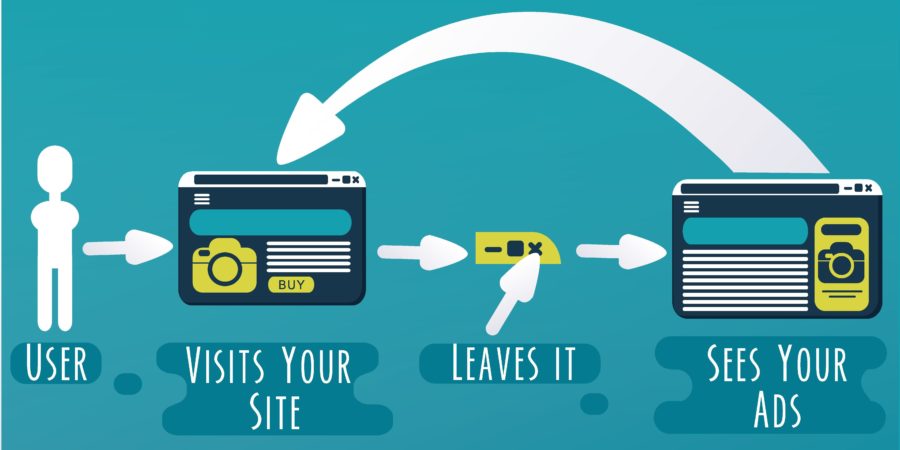 remarketing-itanix-sem