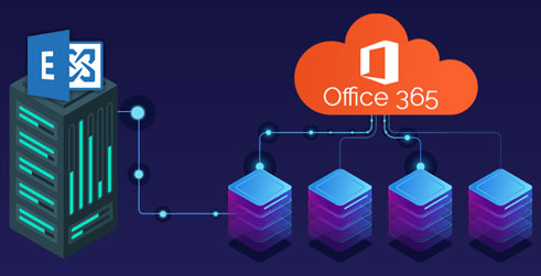 Migration Exchange zu Microsoft 365