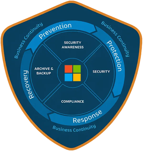 Microsoft 365 Total Protection Microsoft 365 Total Protection